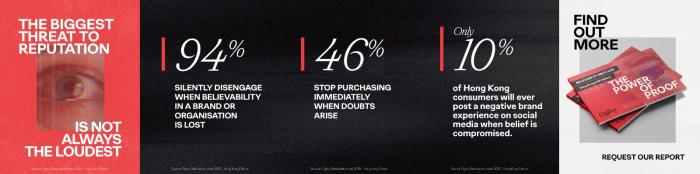 New Ogilvy Study Reveals a Crisis of Brand Belief in Hong Kong