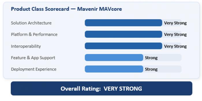 Mavenir Dinilai Sangat Kuat dalam IMS and Voice Core: Competitive Landscape Assessment 2026 GlobalData
